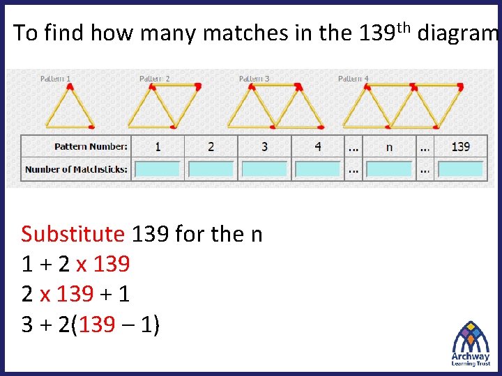 To find how many matches in the 139 th diagram: Substitute 139 for the