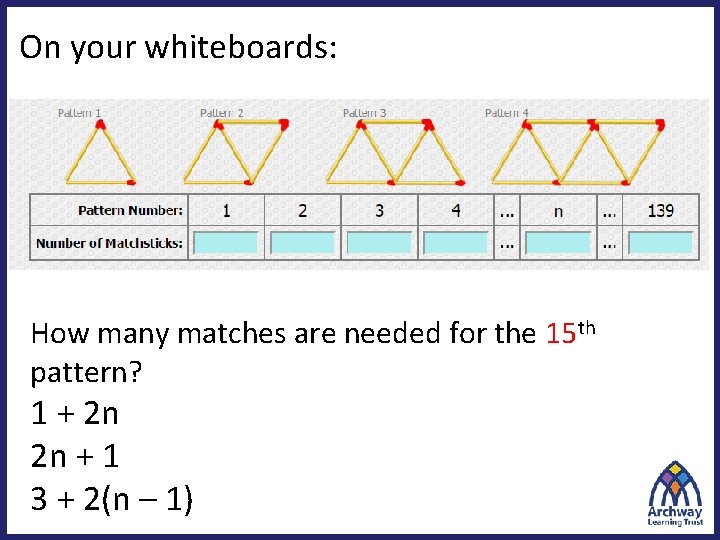 On your whiteboards: How many matches are needed for the 15 th pattern? 1