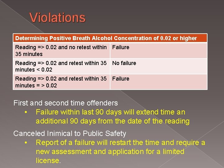 Violations Determining Positive Breath Alcohol Concentration of 0. 02 or higher Reading => 0. Violations Determining Positive Breath Alcohol Concentration of 0. 02 or higher Reading => 0.