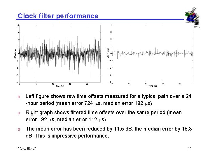 Clock filter performance o Left figure shows raw time offsets measured for a typical
