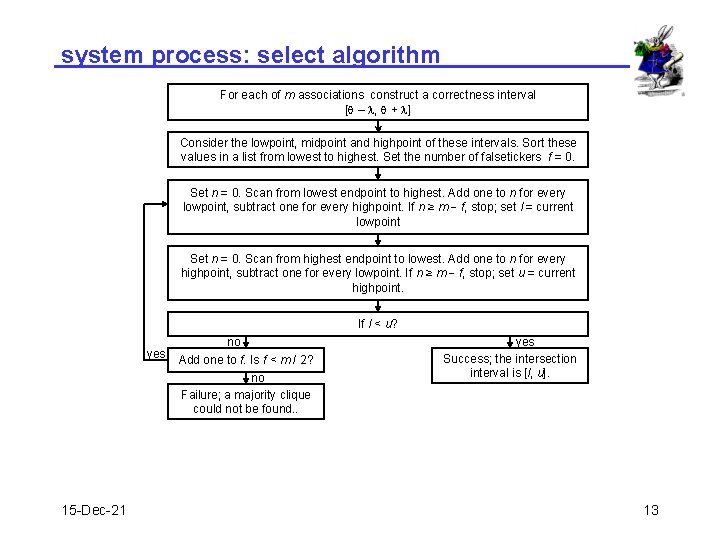system process: select algorithm For each of m associations construct a correctness interval [q