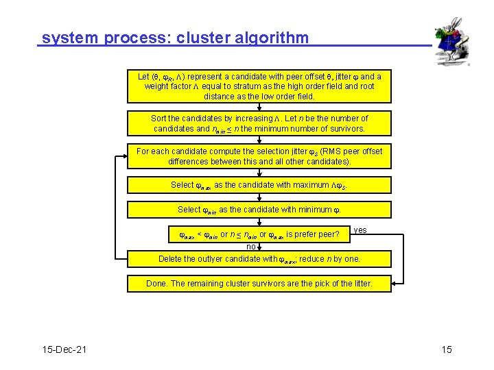 system process: cluster algorithm Let (q, j. R, L) represent a candidate with peer