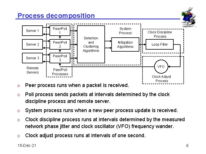 Process decomposition Server 1 Peer/Poll 1 Server 2 Peer/Poll 2 Server 3 Peer/Poll 3