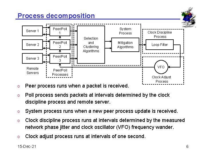 Process decomposition Server 1 Peer/Poll 1 Server 2 Peer/Poll 2 Server 3 Peer/Poll 3