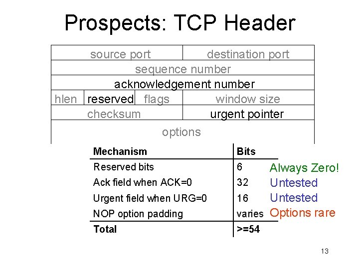 Prospects: TCP Header source port destination port sequence number acknowledgement number hlen reserved flags