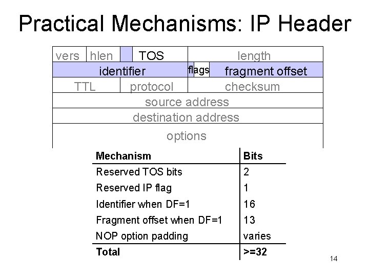 Practical Mechanisms: IP Header vers hlen TOS length flags fragment offset identifier TTL protocol