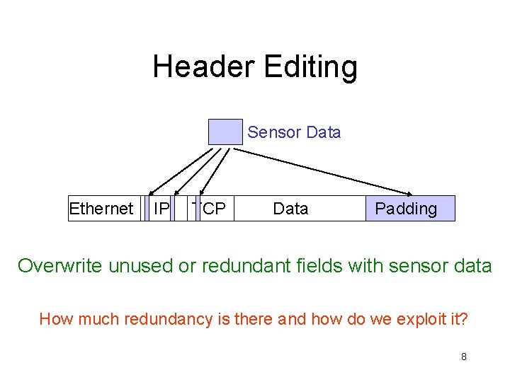 Header Editing Sensor Data Ethernet IP TCP Data Padding Overwrite unused or redundant fields