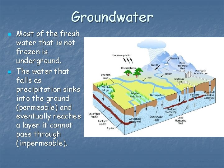 Groundwater n n Most of the fresh water that is not frozen is underground.