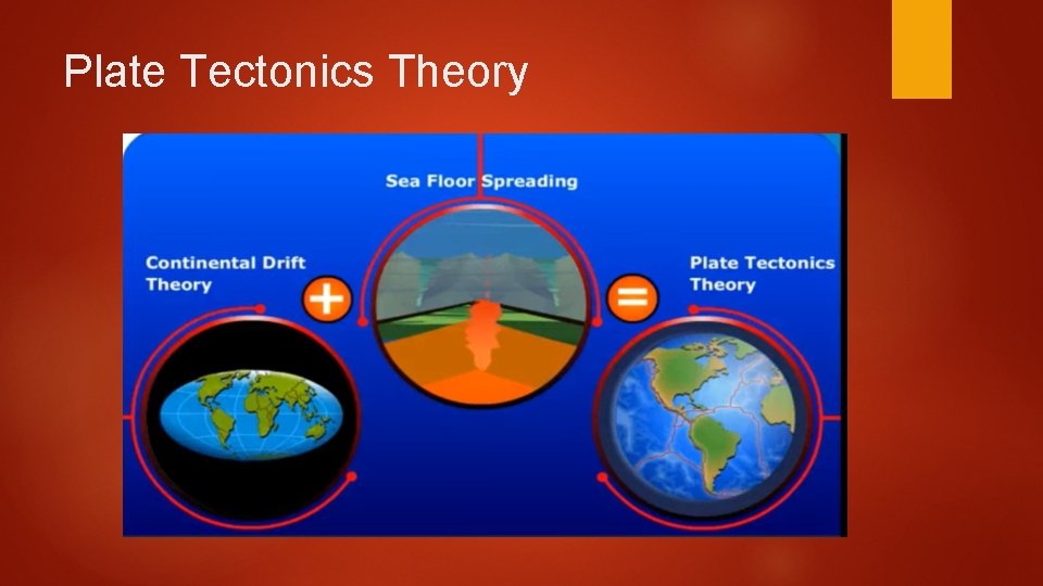 Plate Tectonics Theory 