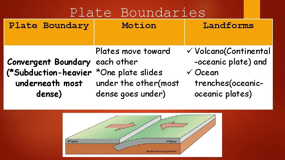 Plate Boundaries Plate Boundary Motion Landforms Plates move toward Volcano(Continental Convergent Boundary each other