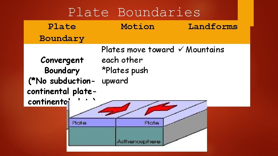 Plate Boundaries Plate Boundary Motion Landforms Plates move toward Mountains Convergent each other Boundary