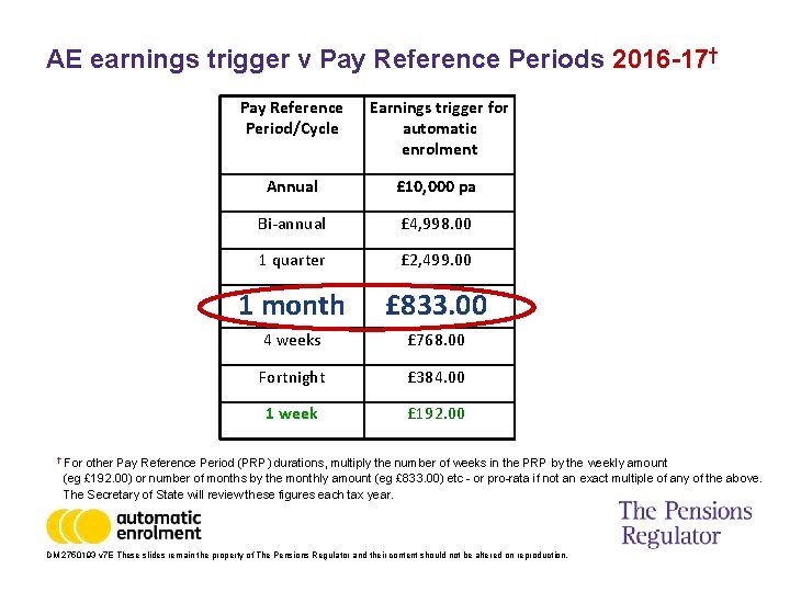 AE earnings trigger v Pay Reference Periods 2016 -17† † Pay Reference Period/Cycle Earnings