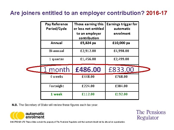 Are joiners entitled to an employer contribution? 2016 -17 Pay Reference Period/Cycle Annual Those