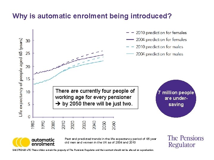 Why is automatic enrolment being introduced? There are currently four people of working age