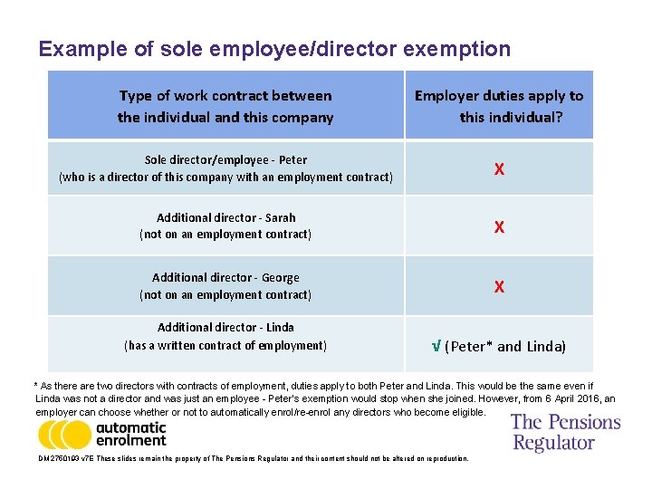 Example of sole employee/director exemption Type of work contract between the individual and this