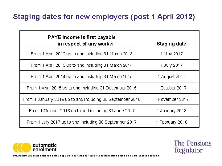 Staging dates for new employers (post 1 April 2012) PAYE income is first payable