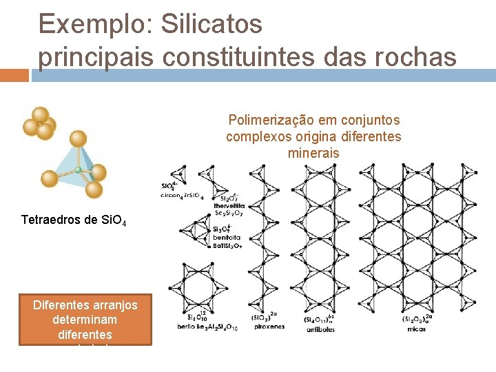 Exemplo: Silicatos principais constituintes das rochas Polimerização em conjuntos complexos origina diferentes minerais Tetraedros