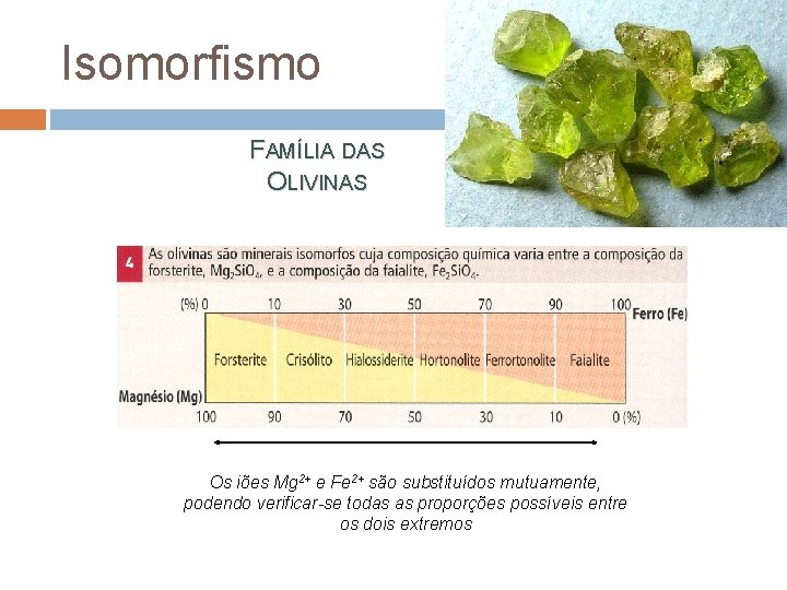 Isomorfismo FAMÍLIA DAS OLIVINAS Os iões Mg 2+ e Fe 2+ são substituídos mutuamente,