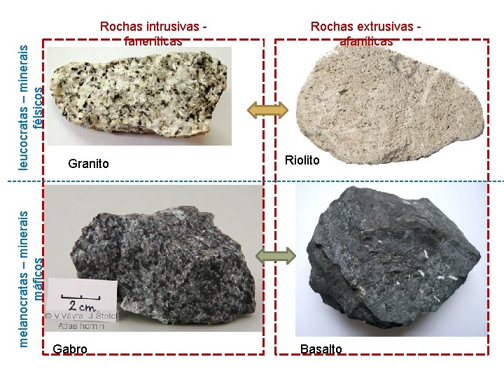 leucocratas – minerais félsicos melanocratas – minerais máficos Rochas intrusivas faneríticas Granito Gabro Rochas