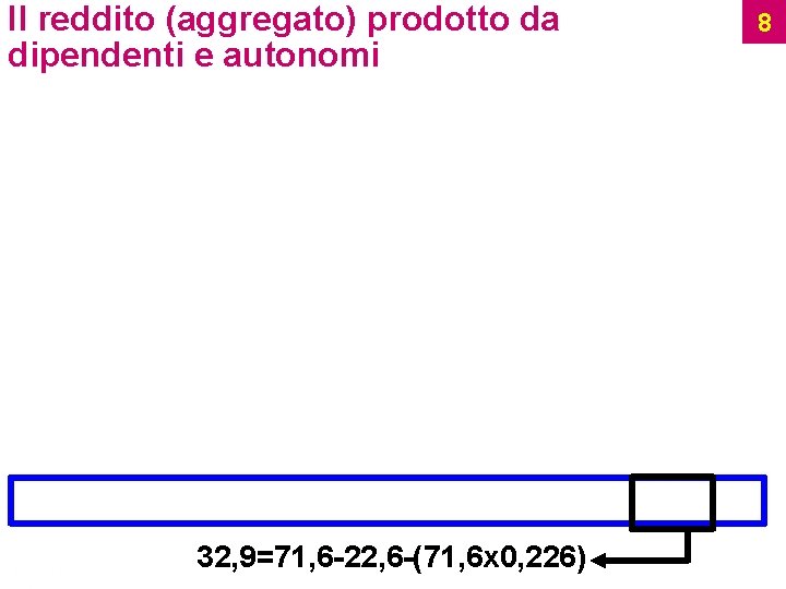 Il reddito (aggregato) prodotto da dipendenti e autonomi 32, 9=71, 6 -22, 6 -(71,