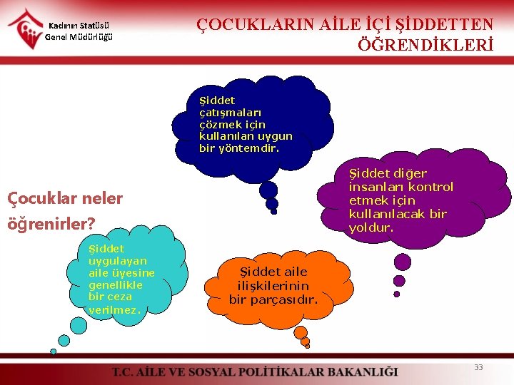 Kadının Statüsü Genel Müdürlüğü ÇOCUKLARIN AİLE İÇİ ŞİDDETTEN ÖĞRENDİKLERİ Şiddet çatışmaları çözmek için kullanılan