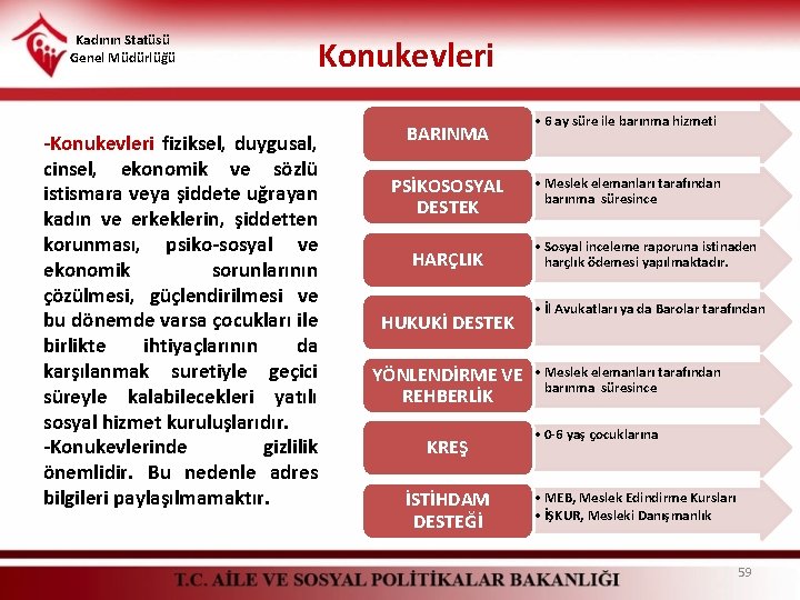 Kadının Statüsü Genel Müdürlüğü -Konukevleri fiziksel, duygusal, cinsel, ekonomik ve sözlü istismara veya şiddete