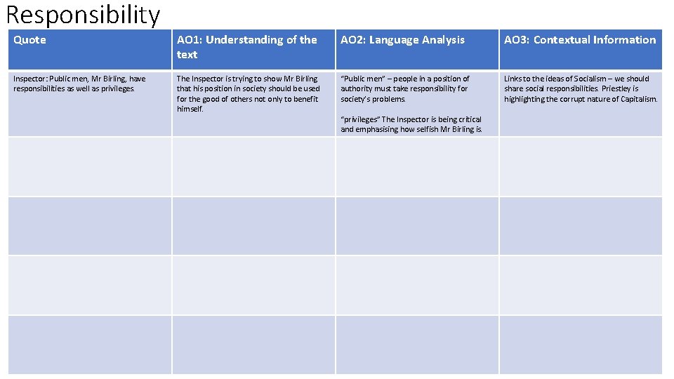 An Inspector Calls Revision The following slides have
