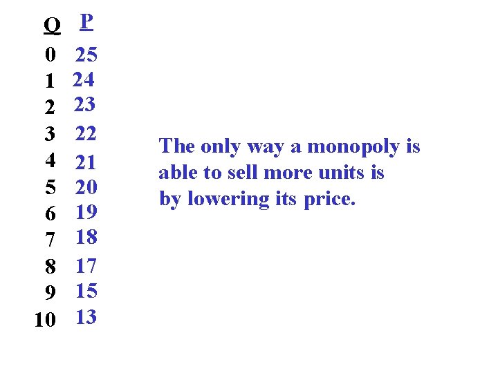 Q 0 1 2 3 4 5 6 7 8 9 10 P 25 Q 0 1 2 3 4 5 6 7 8 9 10 P 25