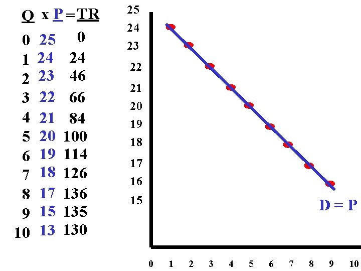 Q x P = TR 0 25 0 1 24 24 2 23 46 Q x P = TR 0 25 0 1 24 24 2 23 46