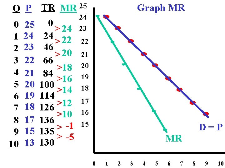 Q P TR MR 25 24 0 25 0 > 24 23 1 24 Q P TR MR 25 24 0 25 0 > 24 23 1 24