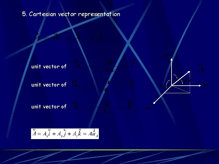 5. Cartesian vector representation unit vector of 