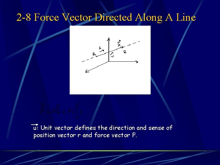 2 -8 Force Vector Directed Along A Line u: Unit vector defines the direction