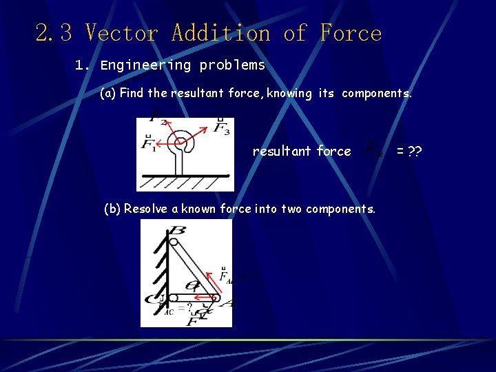 2. 3 Vector Addition of Force 1. Engineering problems (a) Find the resultant force,