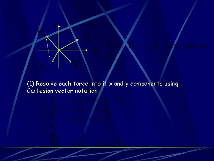 (1) Resolve each force into it x and y components using Cartesian vector notation.