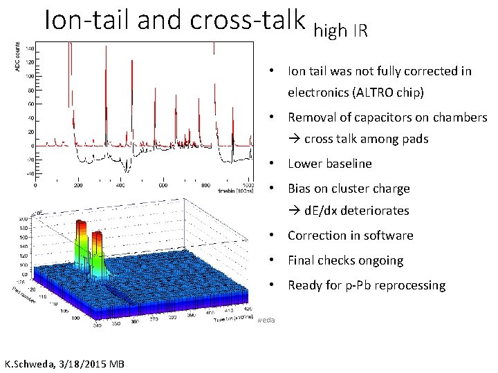 Ion-tail and cross-talk high IR • Ion tail was not fully corrected in electronics