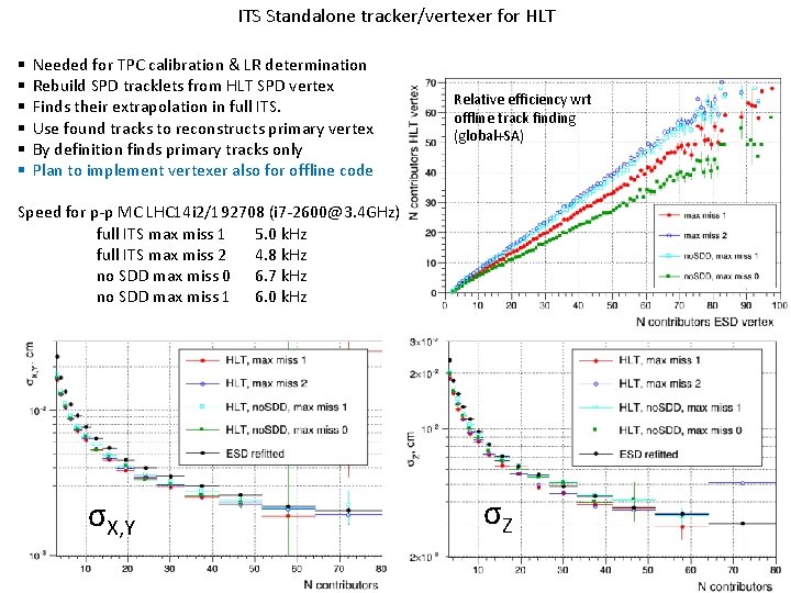 ITS Standalone tracker/vertexer for HLT § § § Needed for TPC calibration & LR
