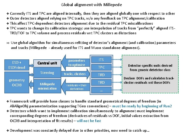 Global alignment with Millepede v Currently ITS and TPC are aligned internally, then they