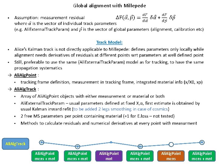 Global alignment with Millepede Ali. Alg. Track Ali. Alg. Point meas + mat Ali.