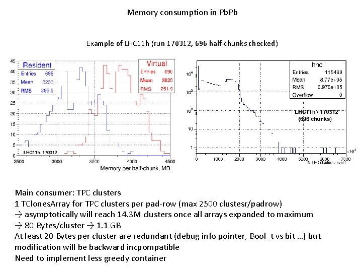 Memory consumption in Pb. Pb Example of LHC 11 h (run 170312, 696 half-chunks