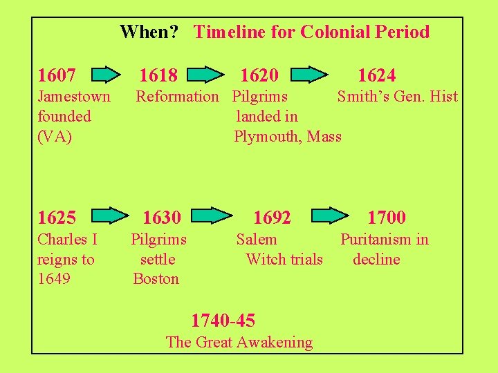 When? Timeline for Colonial Period 1607 1618 Jamestown founded (VA) Reformation Pilgrims Smith’s Gen.