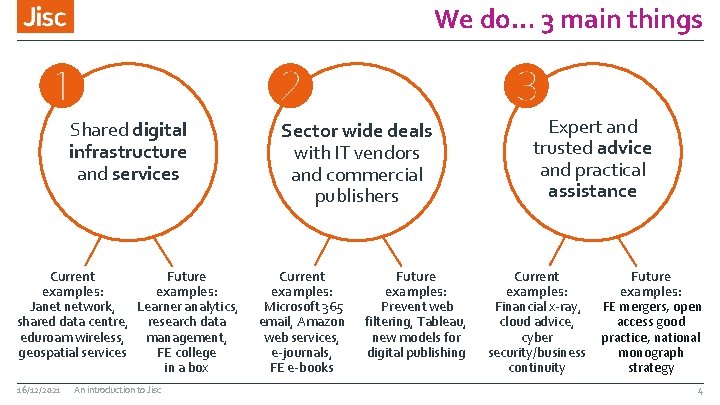 We do… 3 main things Shared digital infrastructure and services Current Future examples: Janet We do… 3 main things Shared digital infrastructure and services Current Future examples: Janet