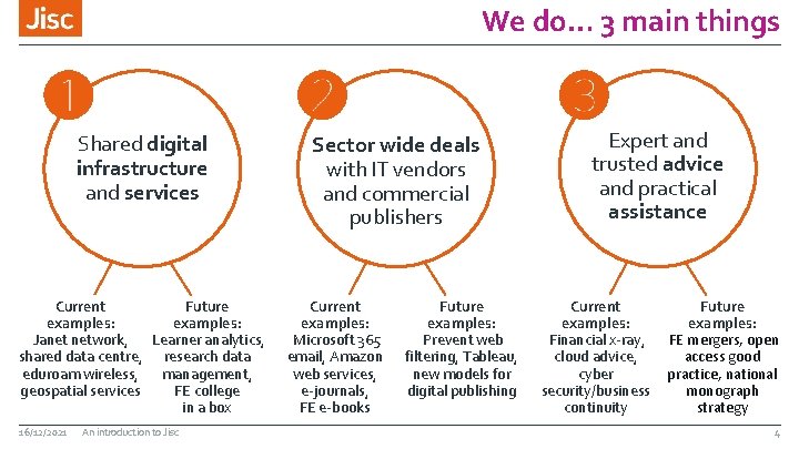 We do… 3 main things Shared digital infrastructure and services Current Future examples: Janet