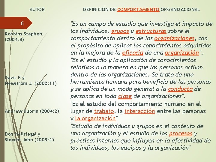 AUTOR 6 Robbins Stephen. (2004: 8) Davis K y Newstrom J. (2002: 11) Andrew