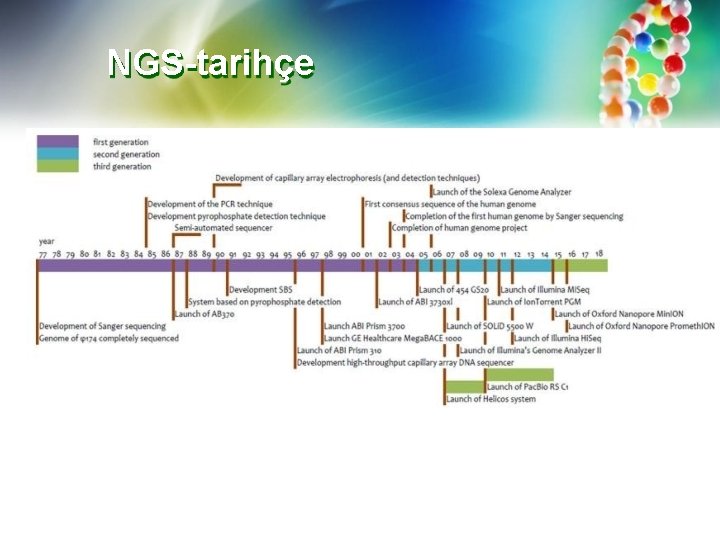 NGS-tarihçe 