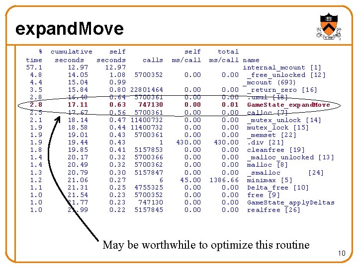 expand. Move % time 57. 1 4. 8 4. 4 3. 5 2. 8