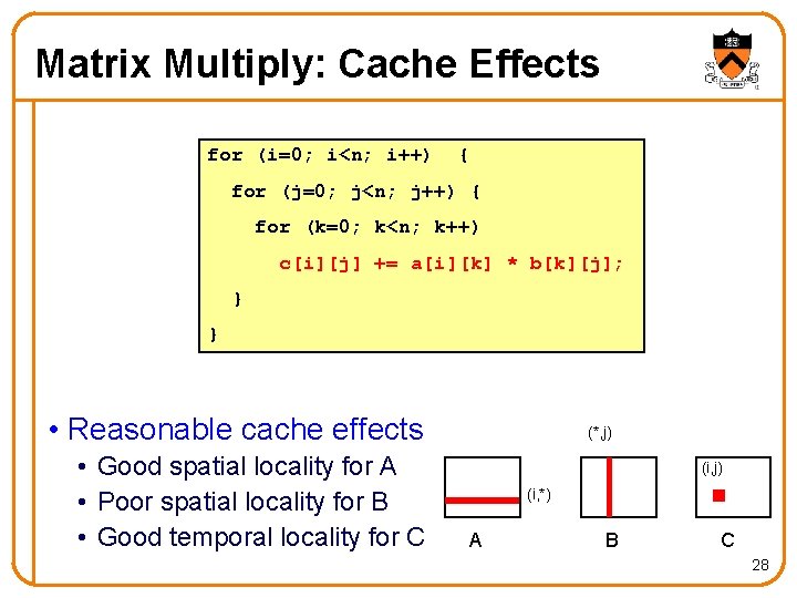 Matrix Multiply: Cache Effects for (i=0; i<n; i++) { for (j=0; j<n; j++) {