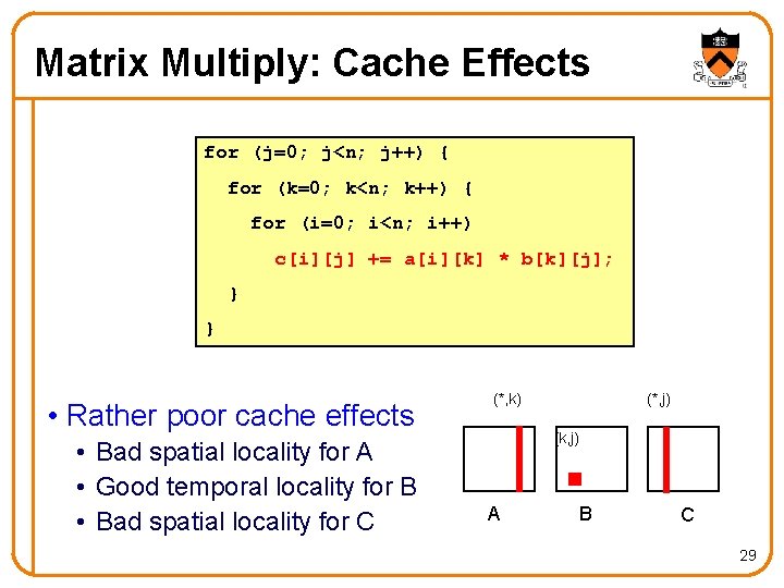 Matrix Multiply: Cache Effects for (j=0; j<n; j++) { for (k=0; k<n; k++) {