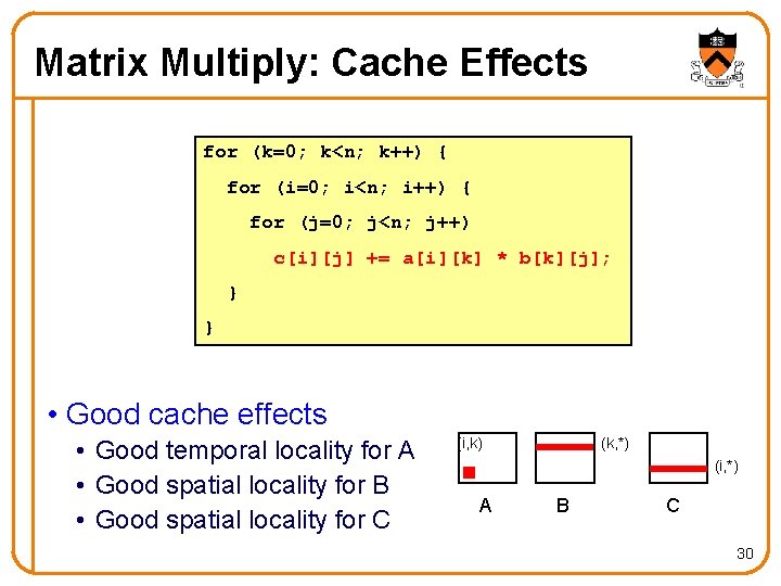 Matrix Multiply: Cache Effects for (k=0; k<n; k++) { for (i=0; i<n; i++) {