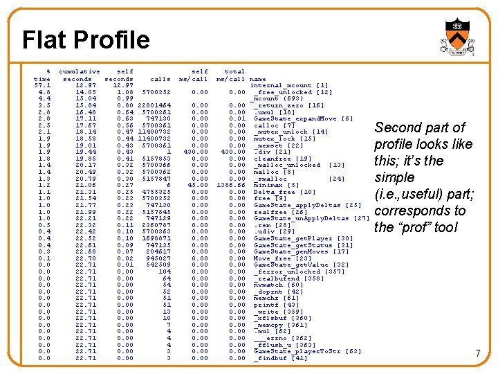 Flat Profile % time 57. 1 4. 8 4. 4 3. 5 2. 8