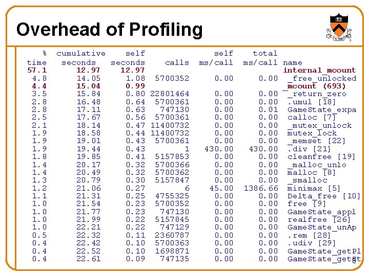 Overhead of Profiling % time 57. 1 4. 8 4. 4 3. 5 2.